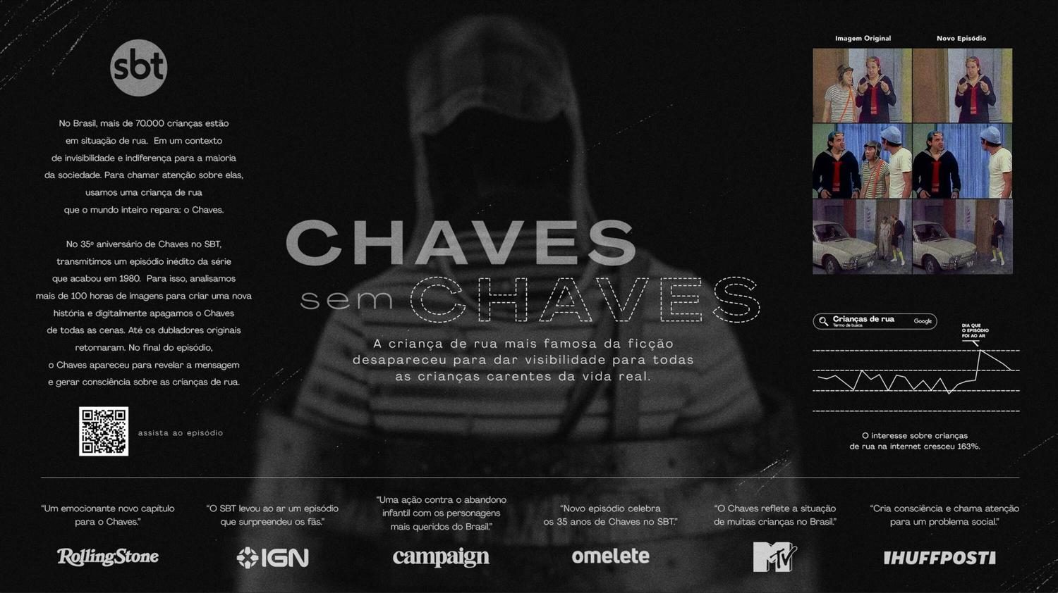 SBT El Chavo Without El Chavo case board
